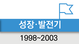 1998~2003 塤