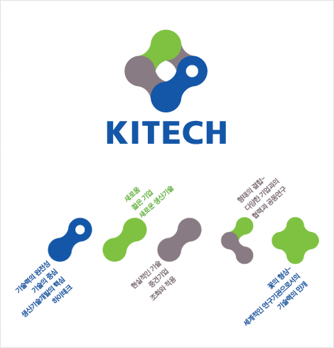 KITECH CI  ǿ, ο, ȭ, ǰ,  Ǹ ǥ ¡մϴ.