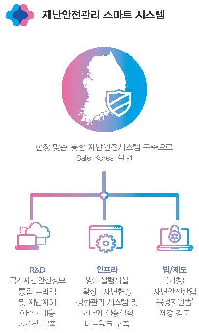 糭 Ʈ ý,    糭ý  Safe Korea 