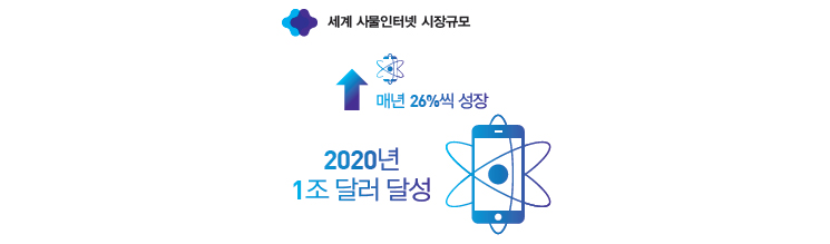  繰ͳ Ը ų 26% , 2020 1 ޷ ޼