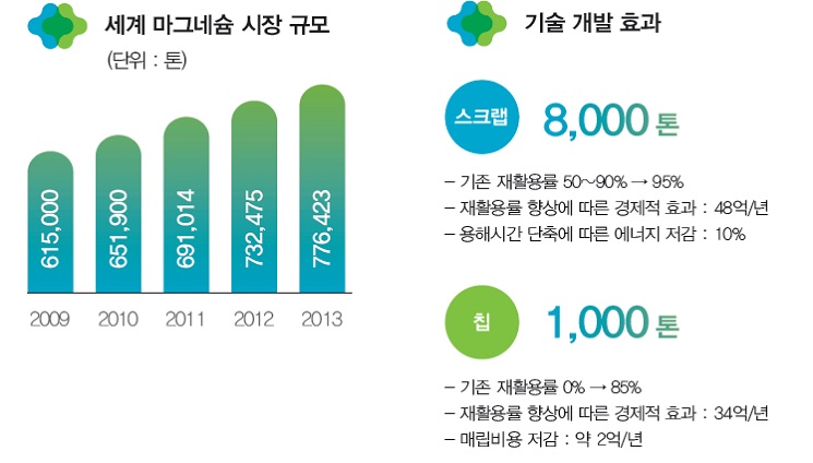  ׳׽  Ը, 
  ȿ, ũ 8,000
-  Ȱ 50~90%  95%
- Ȱ    ȿ : 48/
- ؽð ࿡    : 10%
Ĩ 1,000
-  Ȱ 0%  85%
- Ȱ    ȿ : 34/
- Ÿ  :  2/